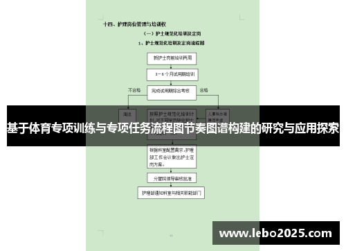 基于体育专项训练与专项任务流程图节奏图谱构建的研究与应用探索