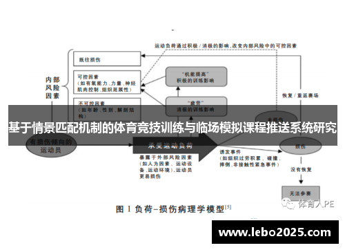 基于情景匹配机制的体育竞技训练与临场模拟课程推送系统研究