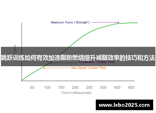 跳跃训练如何有效加速脂肪燃烧提升减脂效率的技巧和方法